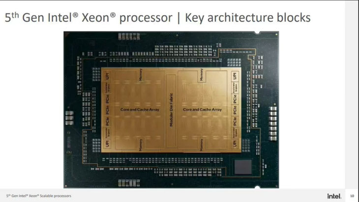 至强W7-3445 英特尔 XeonW7-3445：揭开强力心脏的神秘面纱，展现无与伦比的实力  第3张