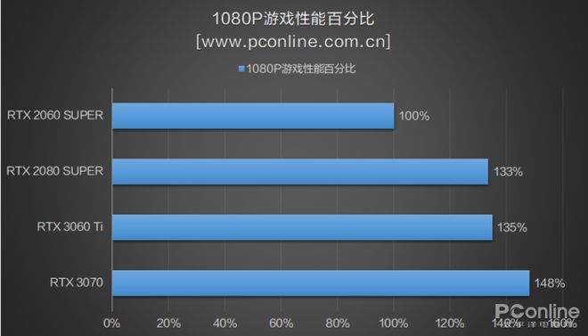 6300GT 显卡：承载青春回忆，重温游戏热情与魅力  第2张