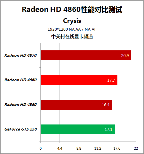 GT765M 显卡：揭秘其强大性能与深远影响的发展历程  第5张