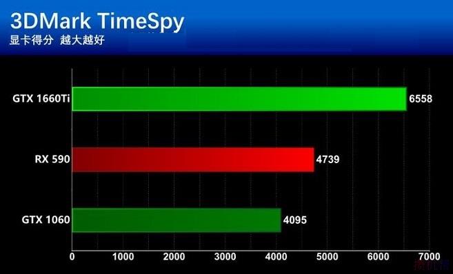 GTX850 与 GTX630 显卡对比：性能、散热与可靠性的较量  第5张