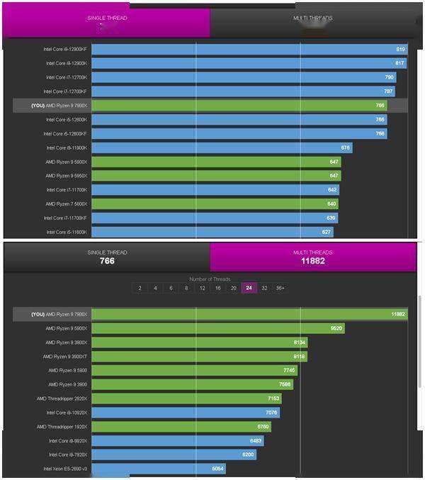 i7-4770K：让你心跳加速的处理器，性能卓越速度惊人  第2张