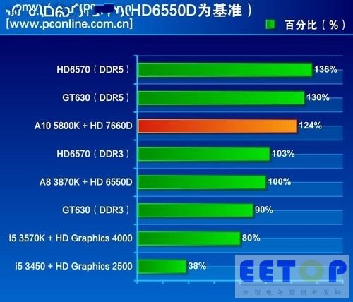 i7-4770K：让你心跳加速的处理器，性能卓越速度惊人  第7张