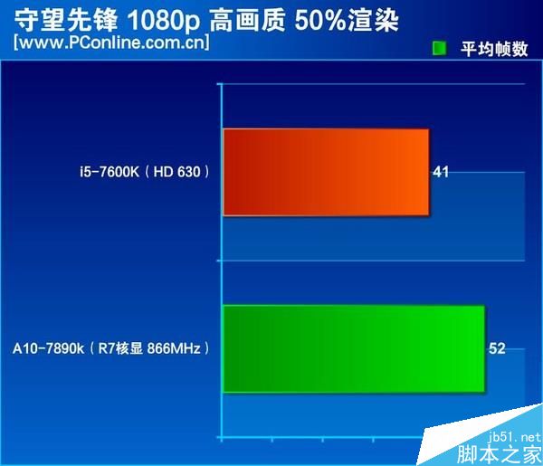 显卡选购攻略：HD6100 锐矩卡与 GT940M 的对决，谁是虚拟空间的王者？  第3张