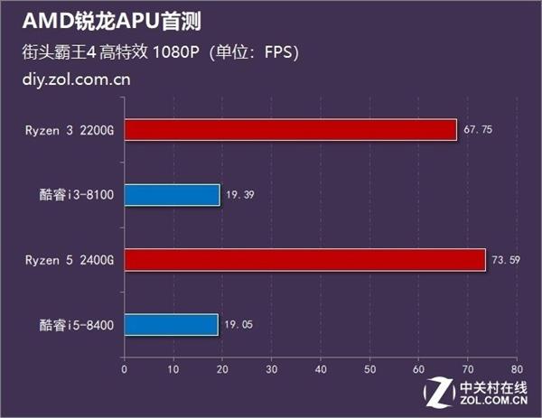 i5-4590 i5-4590：颠覆传统的四核四线程处理器，见证青春记忆与科技共进  第7张