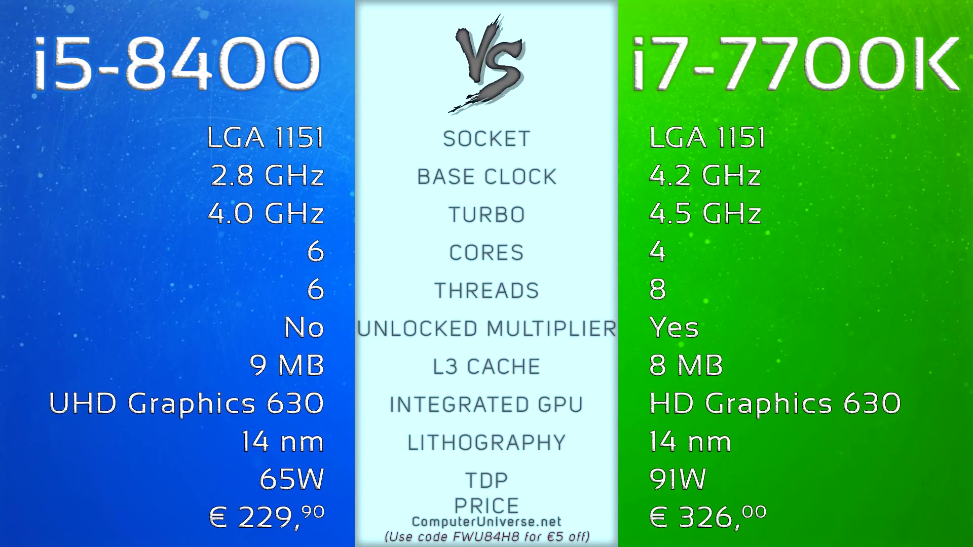 酷睿 i7-7700K：英特尔 2017 年度顶级产品，游戏玩家的至强利器