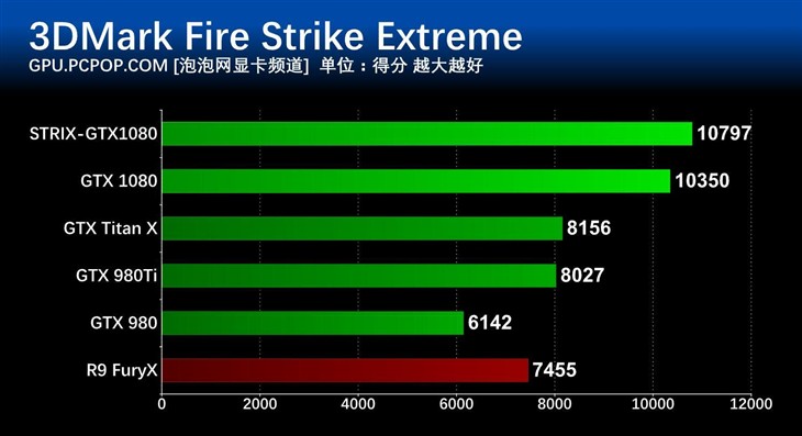 英特尔酷睿 i7-9700 处理器：科技奇迹，赋予电脑核心力量  第4张