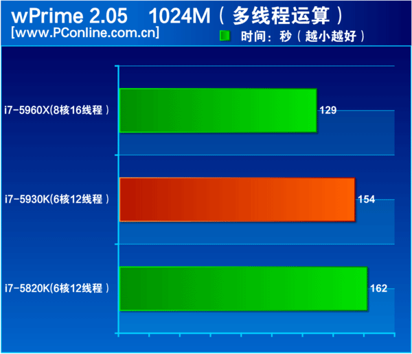 英特尔酷睿 i7-9700 处理器：科技奇迹，赋予电脑核心力量  第10张