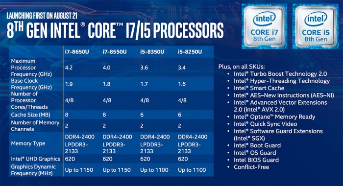 英特尔酷睿 i7-13700T：速度与激情的完美结合，展现无尽潜能  第10张