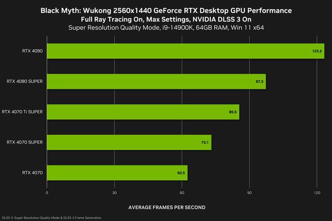 NVIDIA GT610：显卡领域的传奇产品，独特定位与深远影响解析  第1张