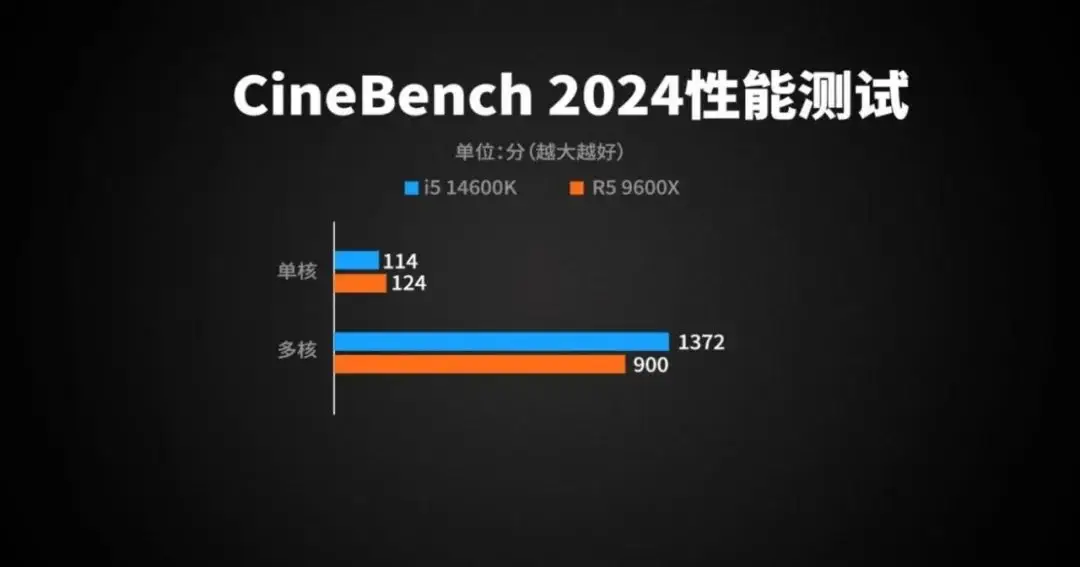 酷睿i7-10700T 初识酷睿 i7-10700T：速度与力量完美结合，卓越体验的理想之选  第4张