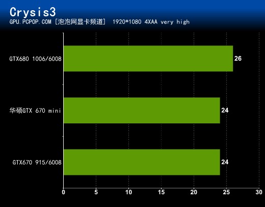 昔日小钢炮显卡 9500GT 在 Win10 重塑中的辉煌与挑战  第8张