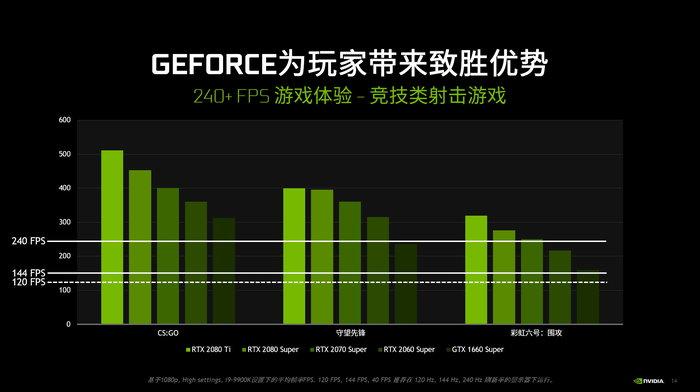 昔日小钢炮显卡 9500GT 在 Win10 重塑中的辉煌与挑战  第10张