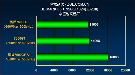 联想 720GT 显卡：革新游戏体验的震撼之作，性能测试飞一般的体验