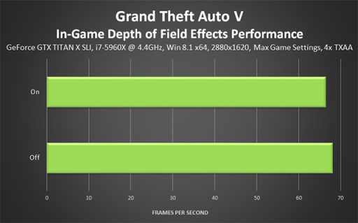 GT750 显卡能否驾驭 GTA5？解析两者关系与性能表现  第1张