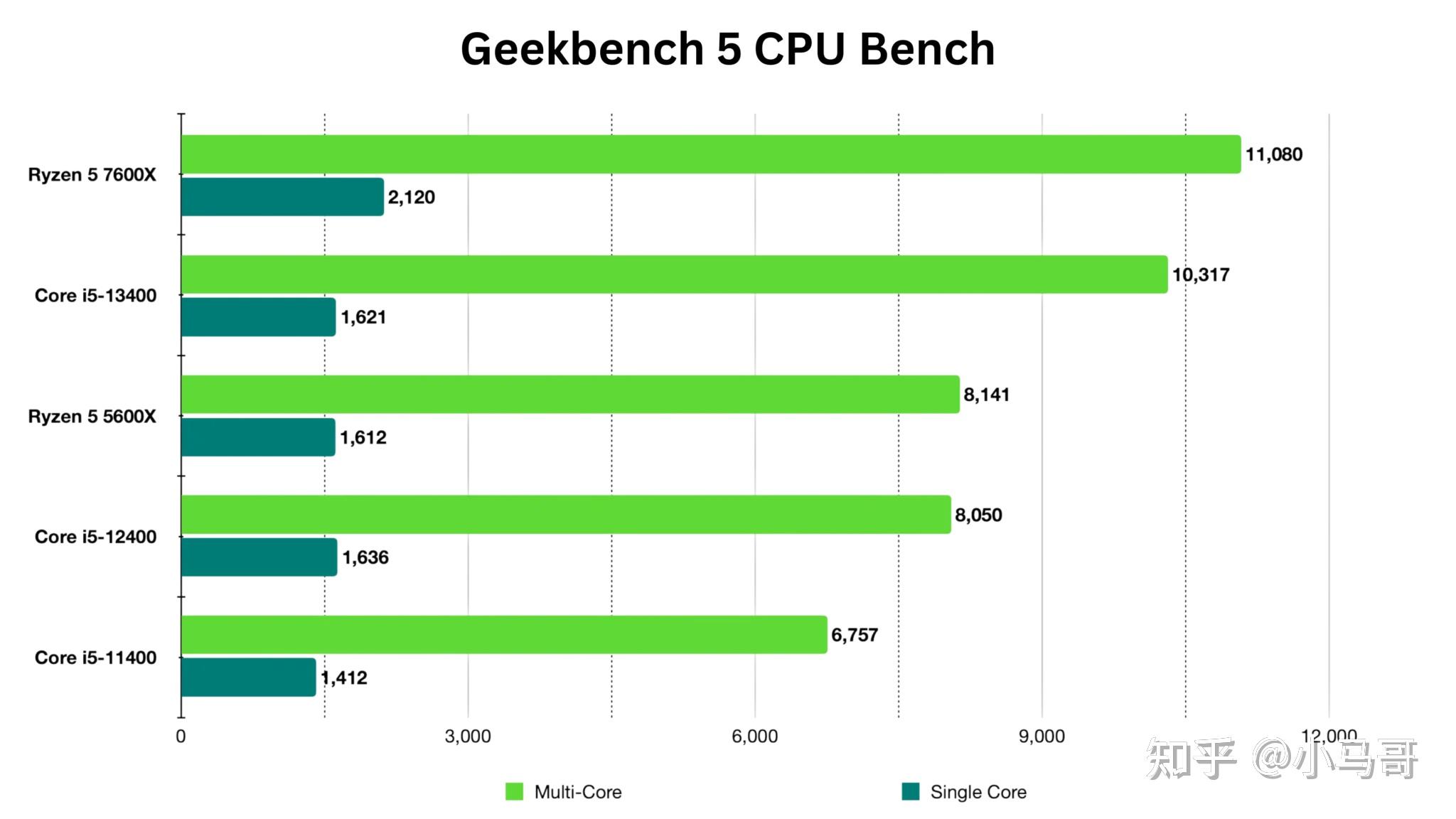 游戏显卡市场元老 GeForceGT730D5 与 AMDRadeonHD6770 谁是游戏之王？  第5张