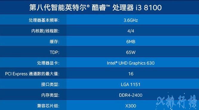 酷睿 i3-8100F：强大配置，亲民价格，性价比之冠  第4张