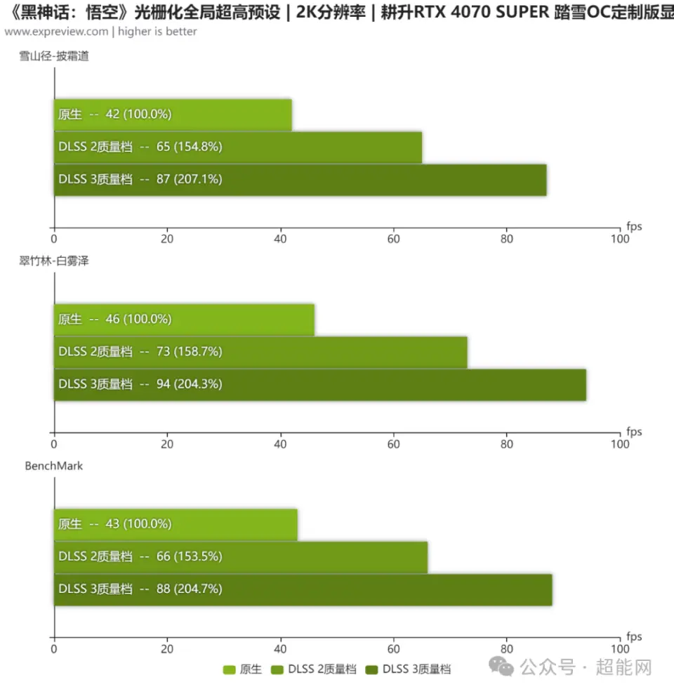 GT920M 显卡：虽为入门级别，但在特定场景下仍有其价值  第6张