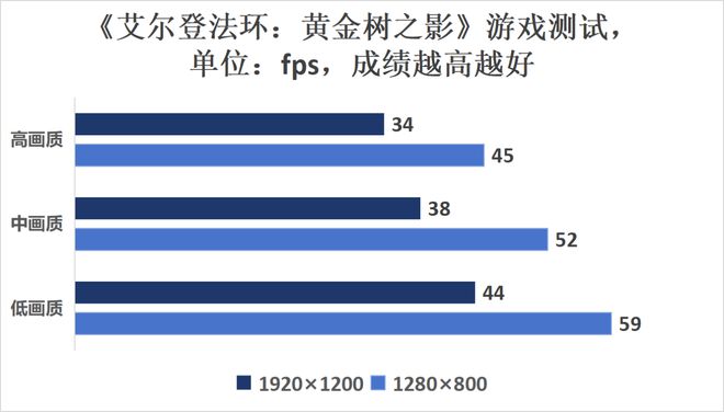 ALIENWARE880GT 显卡升级：找回游戏热情，尽享流畅视觉体验  第8张