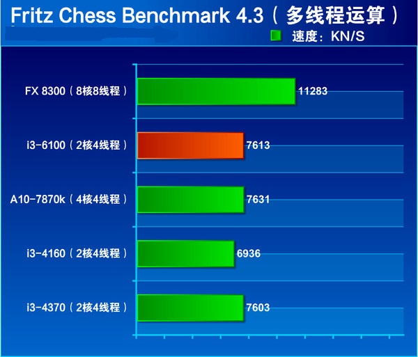 英特尔酷睿 i3-6100：性价比之冠，满足你的需求  第5张