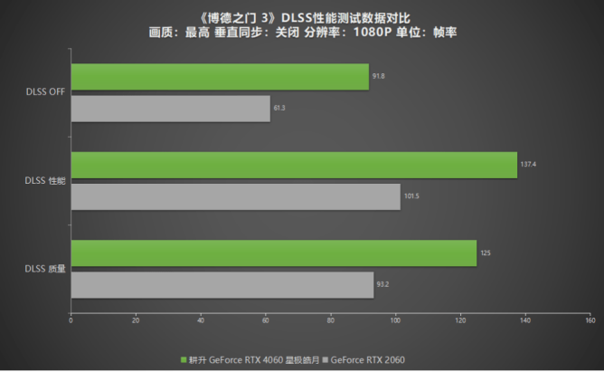 i5-4570：卓越性能与创新外观，让你的电脑如虎添翼  第4张