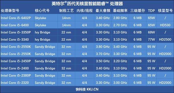 酷睿 i5-9400：电脑的心脏，性能卓越的低调实力派选手  第1张