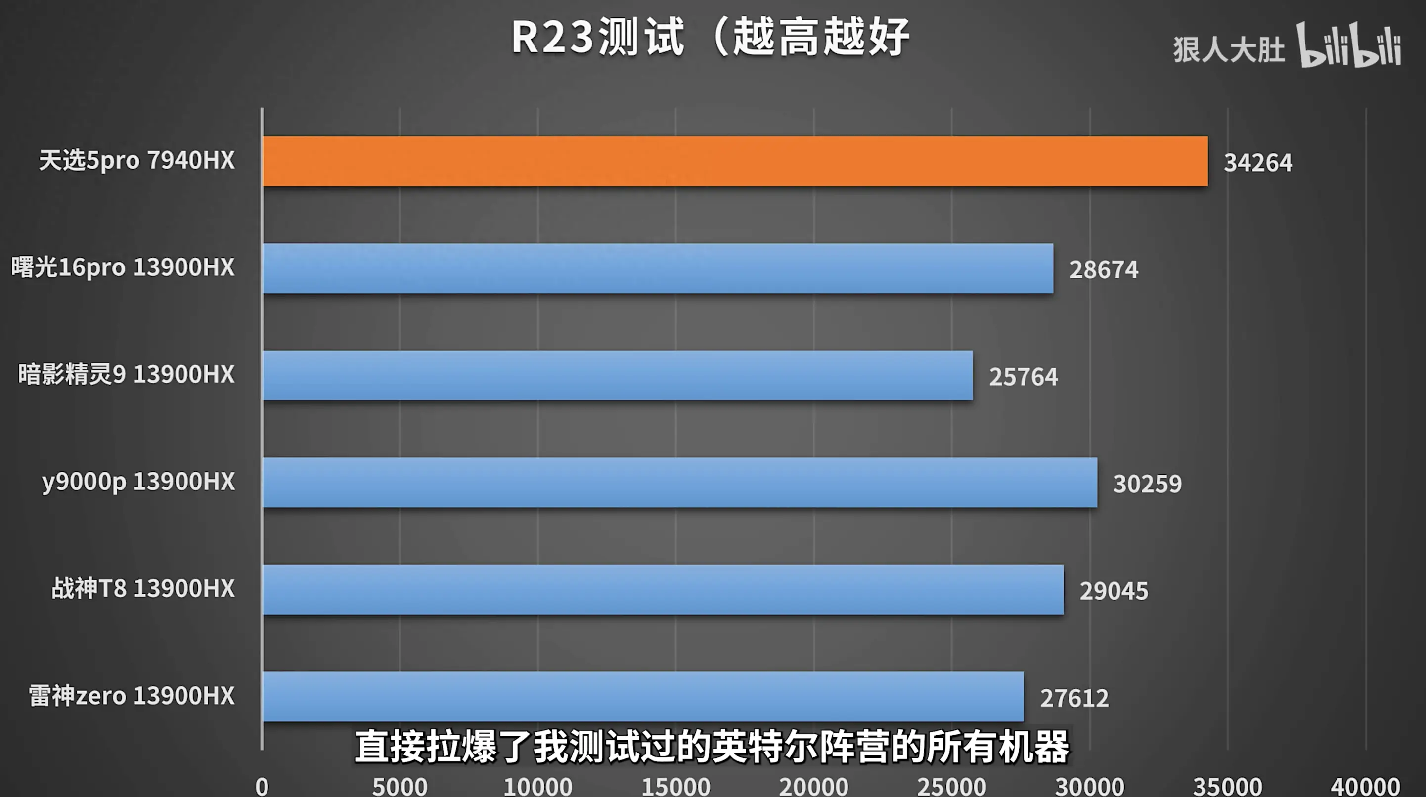 GT710 显卡评测：安装简单性能一般，你会选择它吗？  第3张