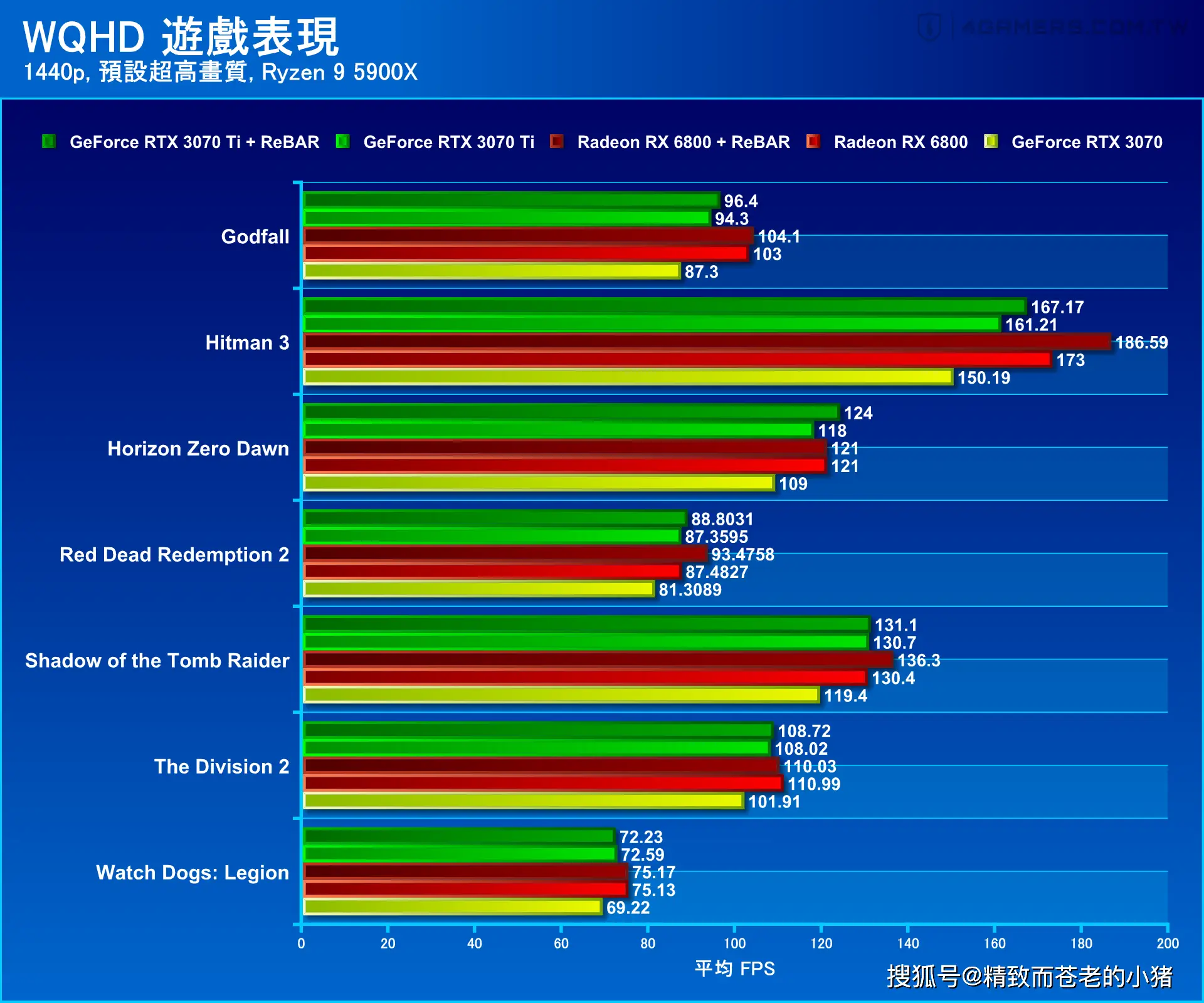 GT710 显卡评测：安装简单性能一般，你会选择它吗？  第8张