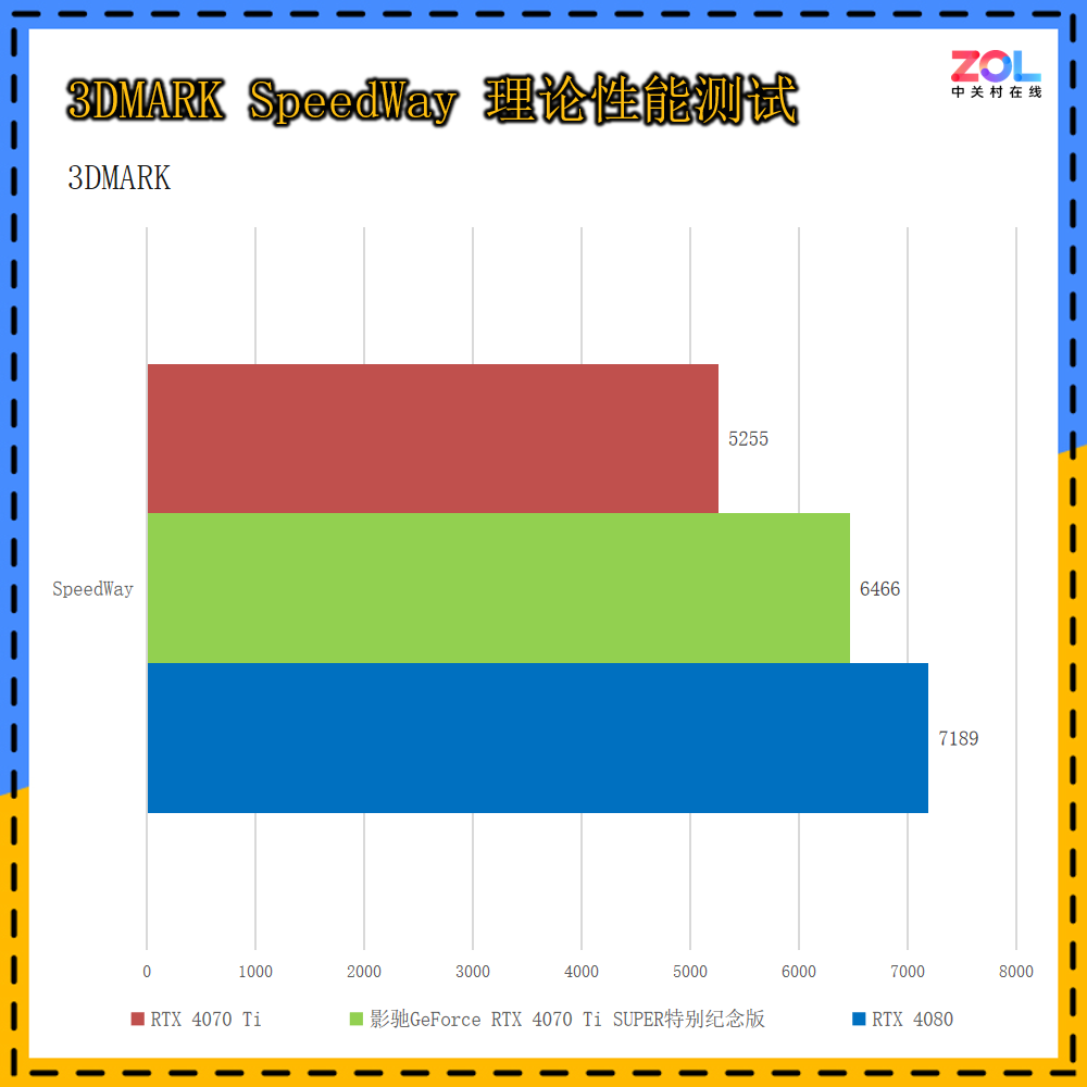 GT710 显卡评测：安装简单性能一般，你会选择它吗？  第10张