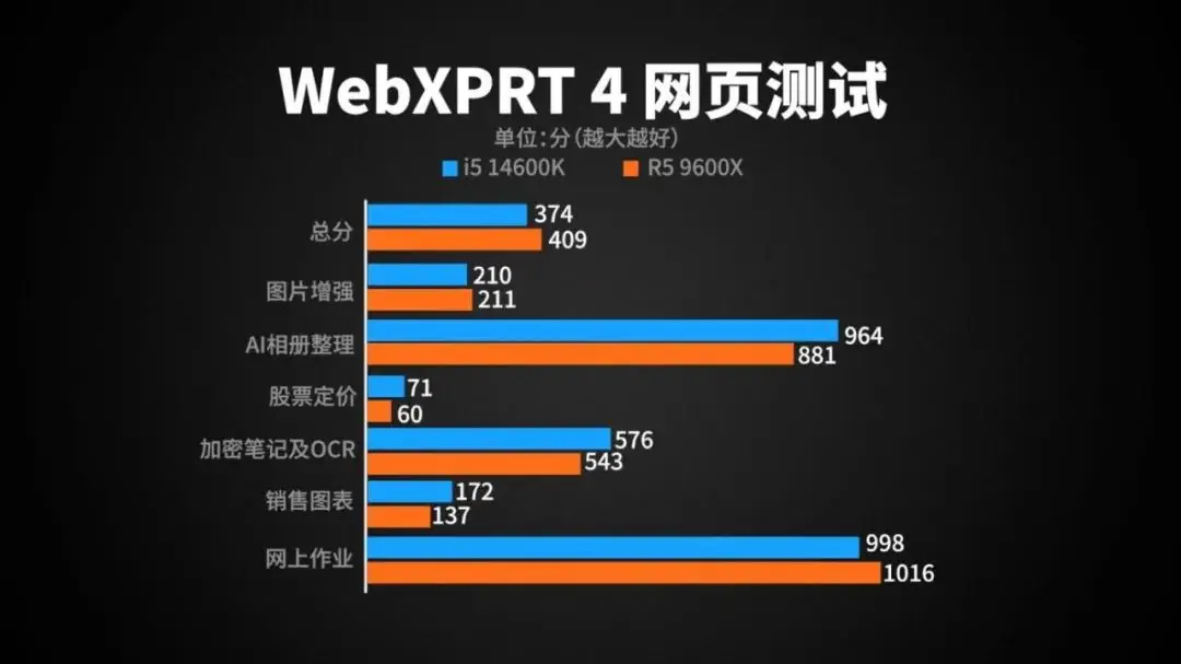 酷睿 i5-7500T：卓越性能与低能耗的完美结合，解决电脑运行缓慢和高能耗问题