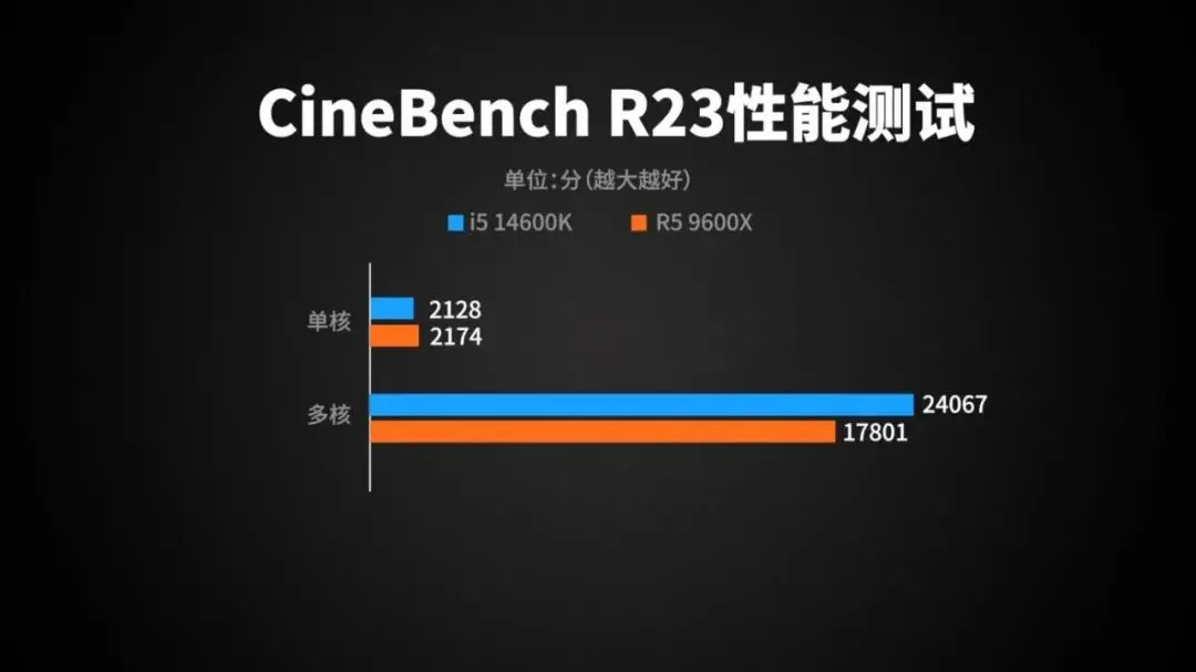 酷睿 i5-7500T：卓越性能与低能耗的完美结合，解决电脑运行缓慢和高能耗问题  第9张