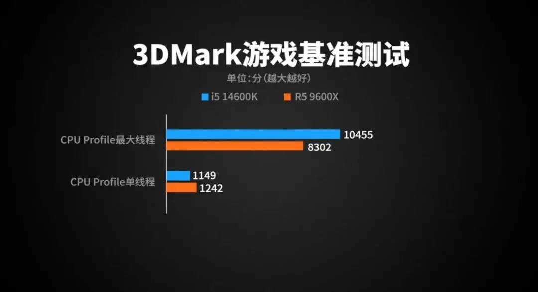 酷睿 i5-7500T：卓越性能与低能耗的完美结合，解决电脑运行缓慢和高能耗问题  第10张