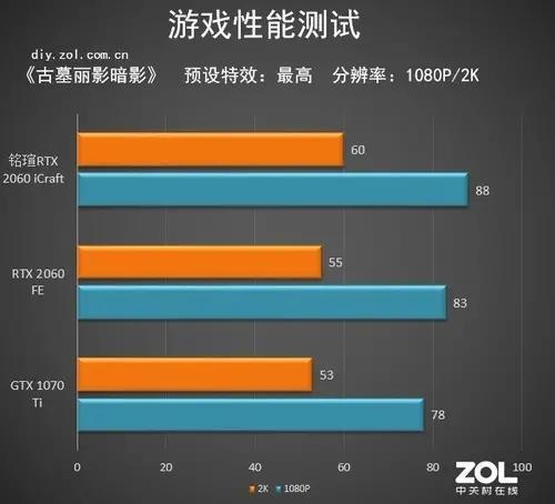 705GT 显卡：昔日顶级神器，今日性价比之选  第6张