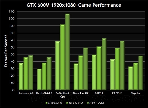 GT630 显卡 1GB：性能与价值的平衡之选  第7张