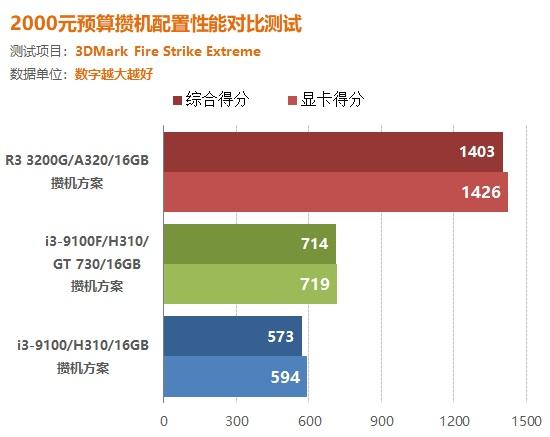 GT730 显卡实际表现如何？一文详解其性能与适用场景  第3张