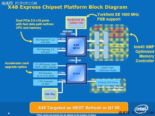 酷睿2 E6300 Intel Core2 Extreme Edition E6300：青春回忆中的芯片王者  第3张