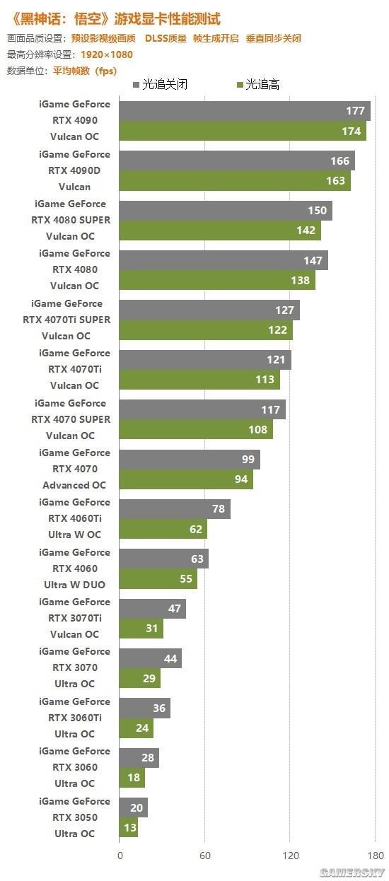 NVIDIA GT820M：入门级显卡的性能与适用人群解析  第6张