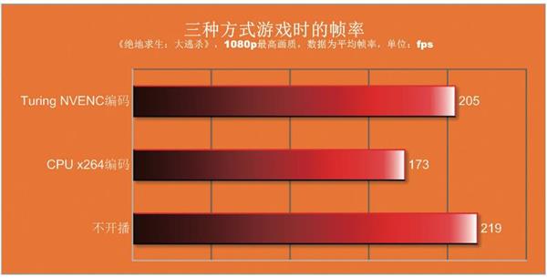 战神 z6kp5gt 启动显卡的奇妙历险记：探索未知的视界  第3张