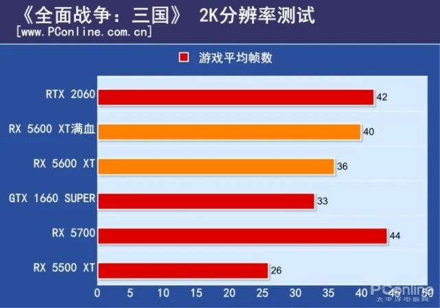 AMD RX635 与 NVIDIA GTX 系列显卡对比：外观、性能与选择  第1张