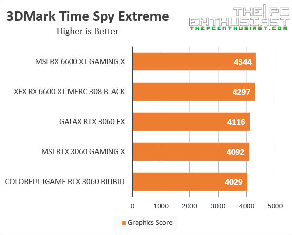 AMD RX635 与 NVIDIA GTX 系列显卡对比：外观、性能与选择  第2张