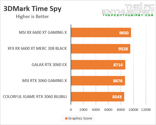 AMD RX635 与 NVIDIA GTX 系列显卡对比：外观、性能与选择  第3张