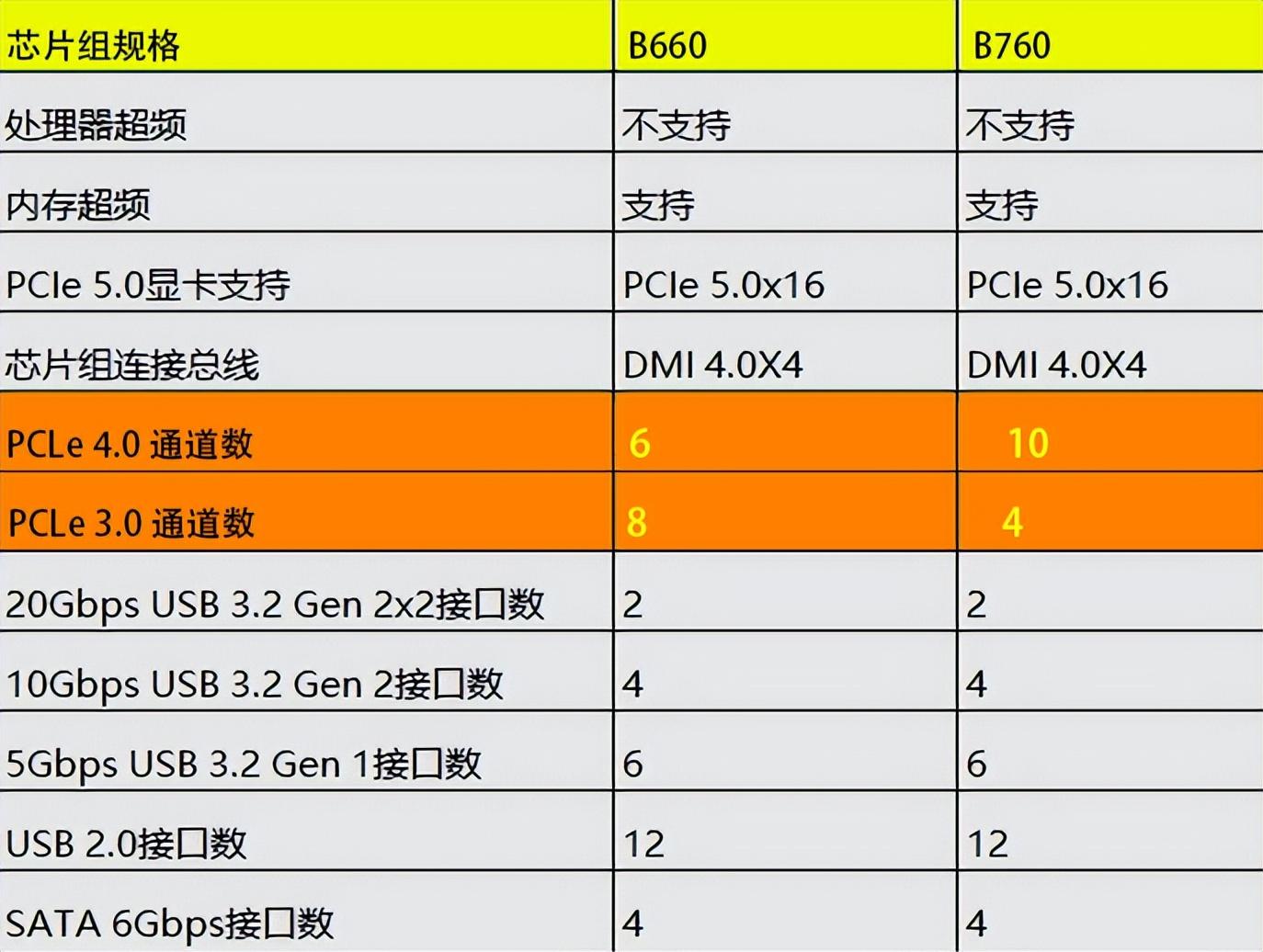 AMD RX635 与 NVIDIA GTX 系列显卡对比：外观、性能与选择  第4张