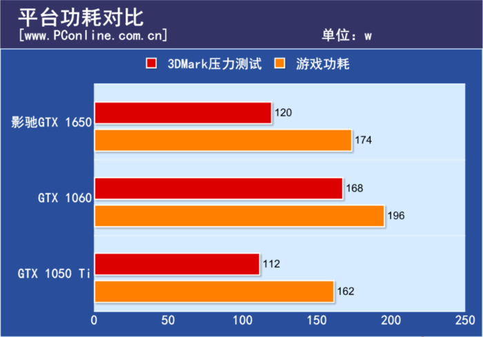 AMD RX635 与 NVIDIA GTX 系列显卡对比：外观、性能与选择  第5张