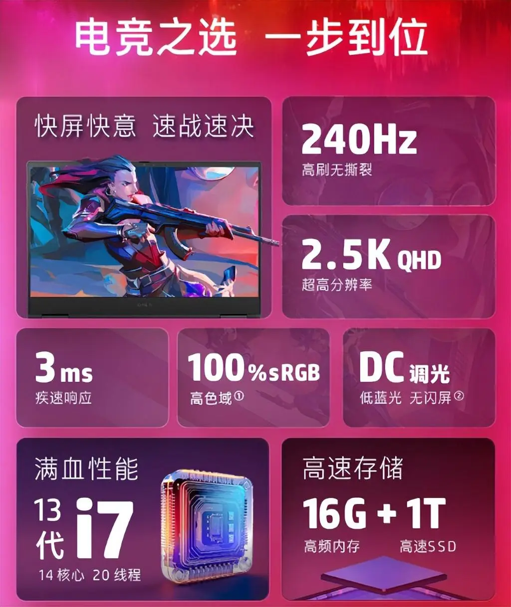 揭秘显卡领域的阶级差异：GT940M 与 1060 的性能对比  第6张