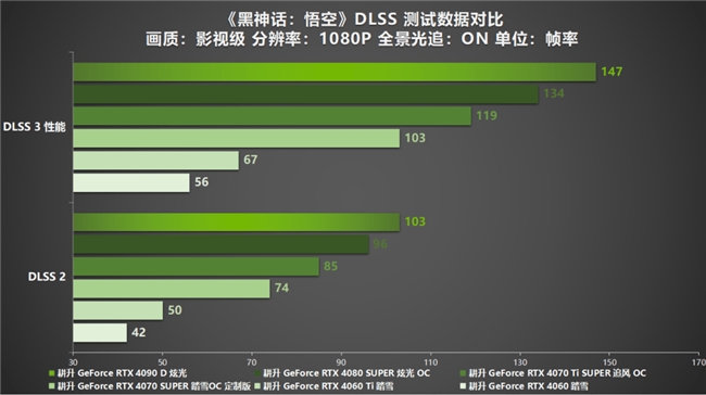 GT650Ti：显卡界的传奇，见证科技进步与青涩岁月  第1张