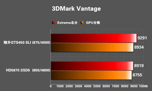 深入探讨 GT450 显卡：揭开其神秘面纱，探寻真实身份  第5张