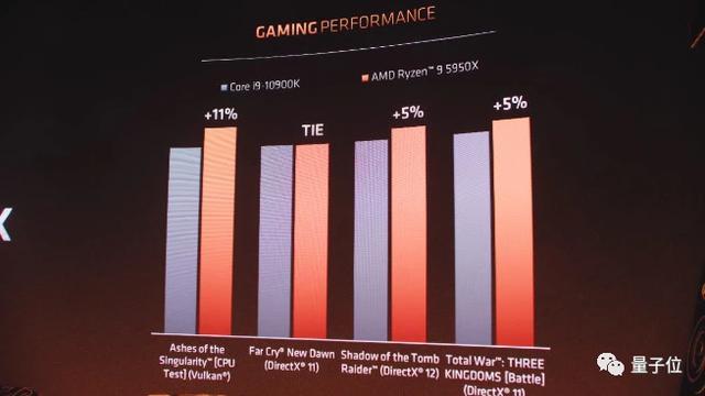 英特尔 I7-3930K：超越产品的艺术珍品，性能无与伦比  第6张