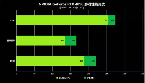 GT840 显卡性能拉胯，运行大型游戏卡顿严重，令人失望  第4张