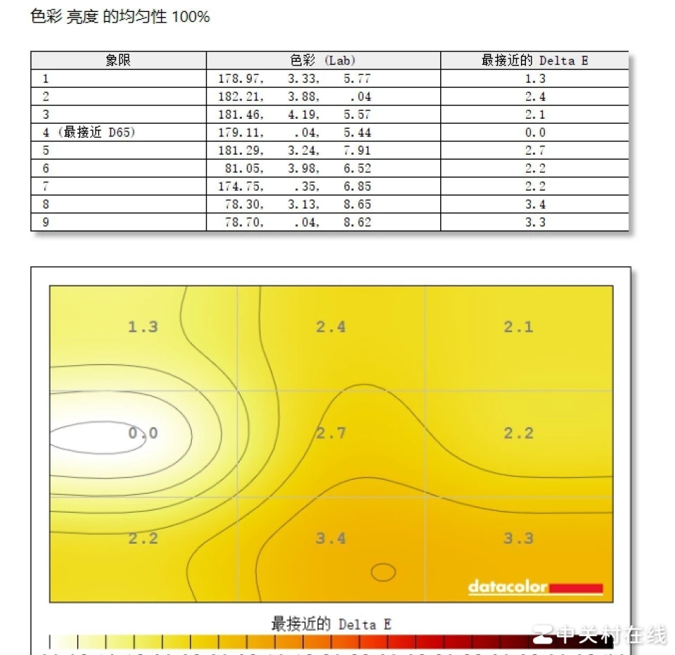 英特尔酷睿 i3-10100 处理器：性能卓越，满足日常需求，值得参考  第4张