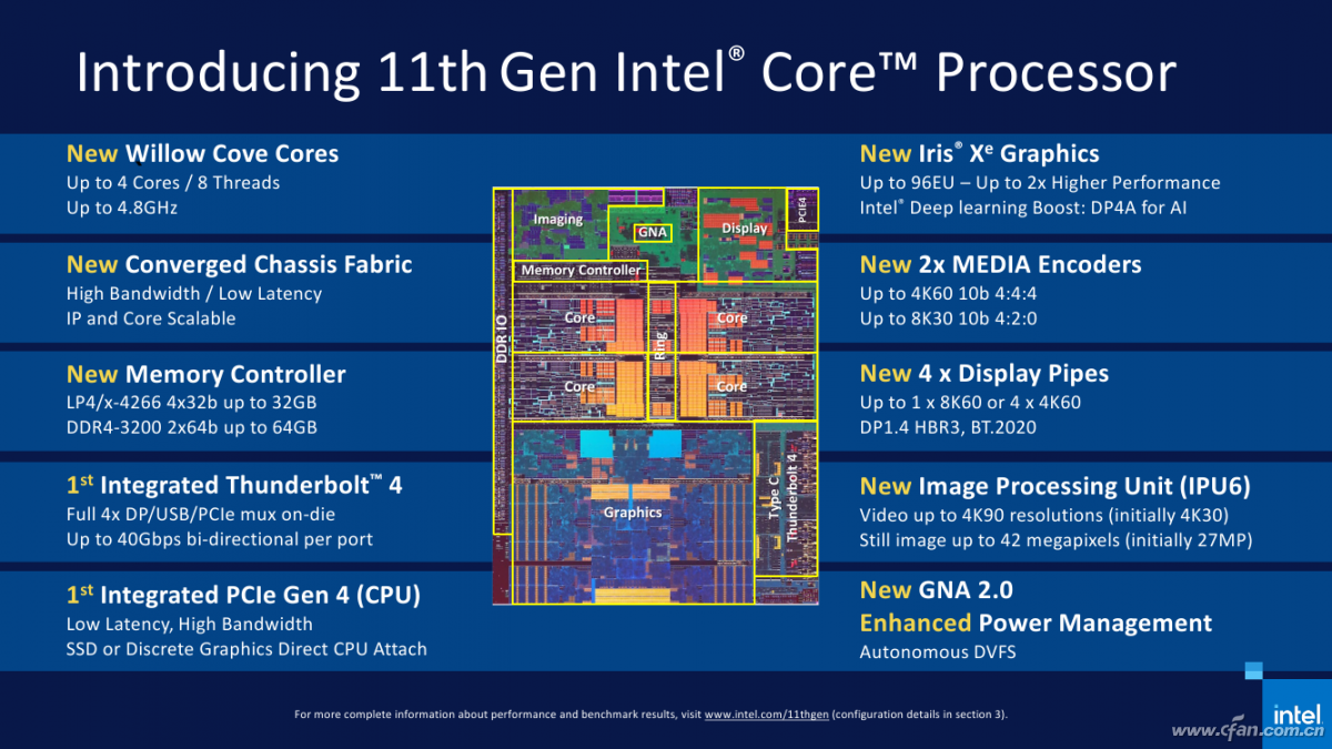 i7-3820 数字变革时代，i7-3820 处理器如何改变电脑爱好者的生活？  第4张