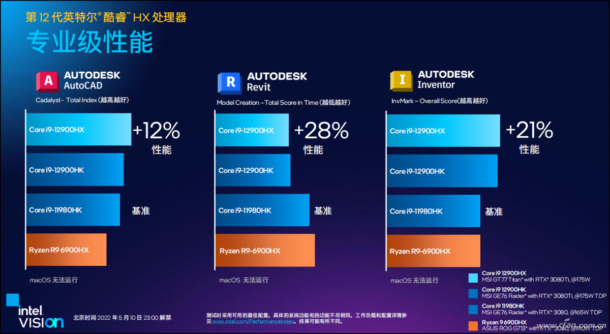 i7-3820 数字变革时代，i7-3820 处理器如何改变电脑爱好者的生活？  第9张